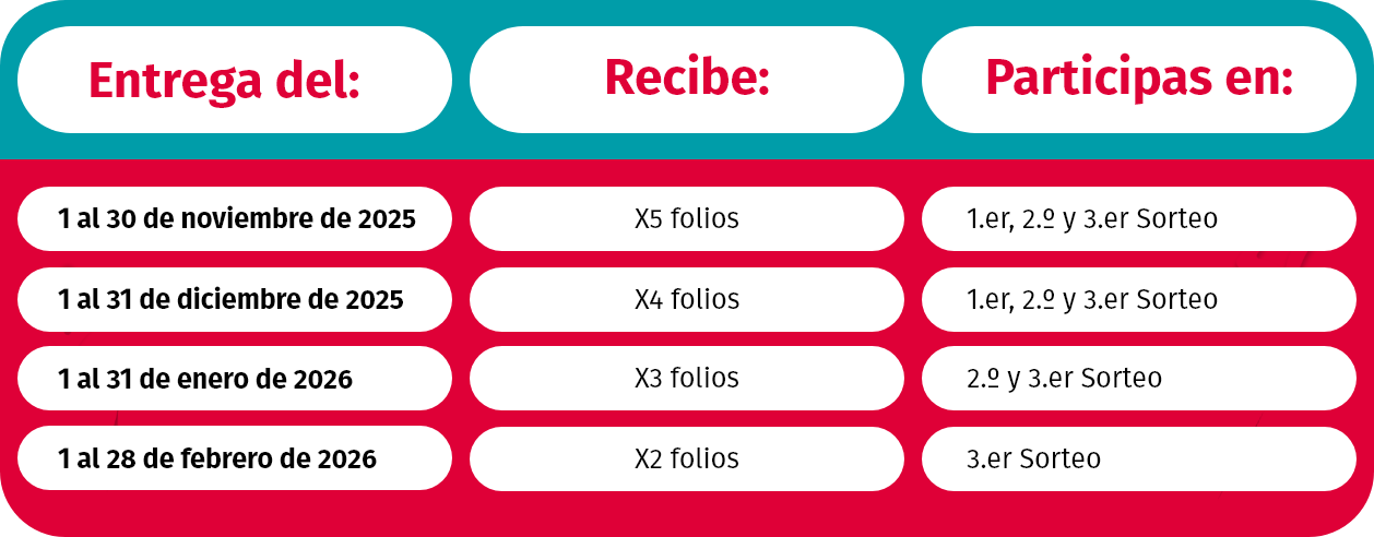 Folios